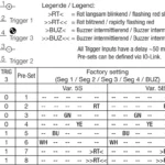 Signaaltoren SBT-RGB-R50-5B-B5 Di-Soric
