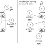 Veiligheidslichtscherm SLI4-601 Di-Soric