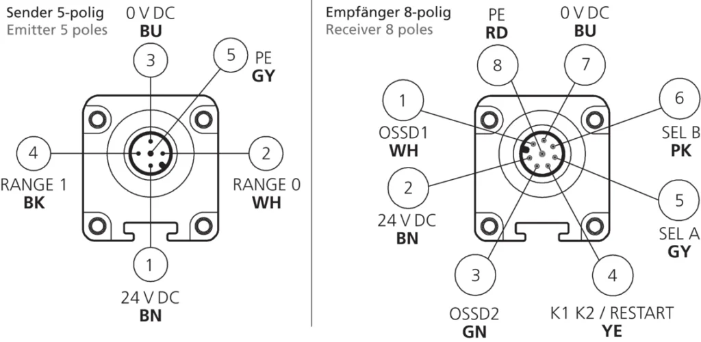 Veiligheidslichtscherm SLB2-4B Di-Soric