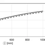 Lasersensor OH33-LIMN-PT-G3-T4 Di-Soric