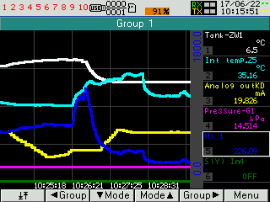 Schermrecorder KD6 44100M0 Lumel