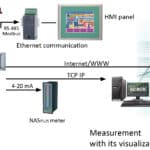 Digitale meter N32O 210000000M0 Lumel