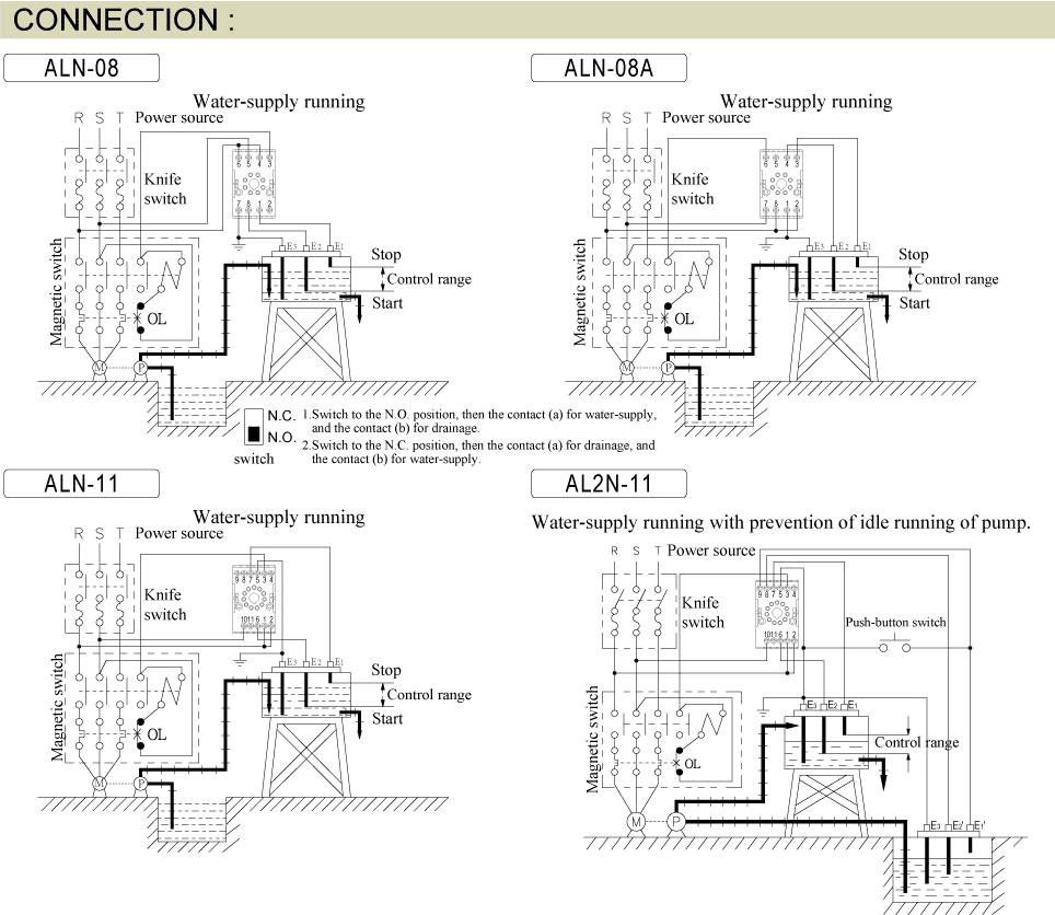 Relais ALN-11 230VAC Anly